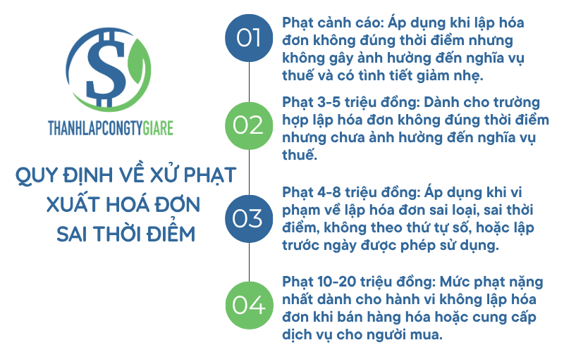 Quy định về xử phạt xuất hoá đơn sai thời điểm